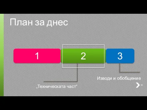 План за днес 1 2 3 Изводи и обобщение „Техническата част“