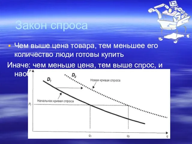 Закон спроса Чем выше цена товара, тем меньшее его количество люди готовы