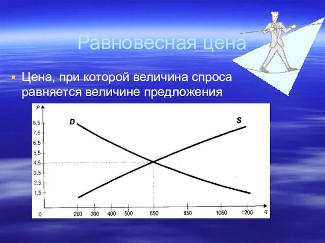 Равновесная цена Цена, при которой величина спроса равняется величине предложения