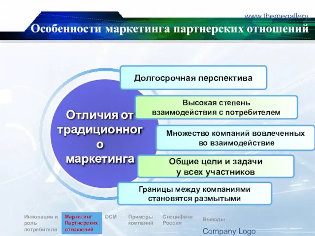 www.themegallery.com Company Logo Особенности маркетинга партнерских отношений Долгосрочная перспектива Высокая степень взаимодействия