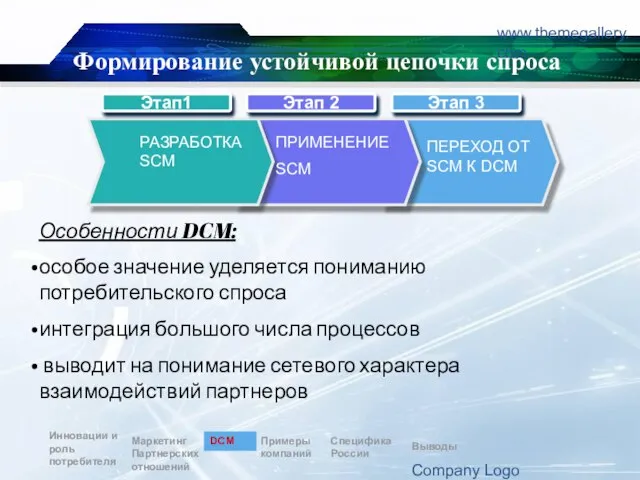 www.themegallery.com Company Logo Формирование устойчивой цепочки спроса РАЗРАБОТКА SCM ПРИМЕНЕНИЕ SCM ПЕРЕХОД