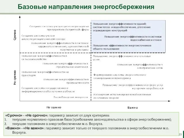 Базовые направления энергосбережения «Срочно» - «Не срочно»: параметр зависит от двух критериев: