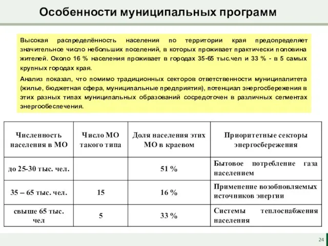 Особенности муниципальных программ Высокая распределённость населения по территории края предопределяет значительное число