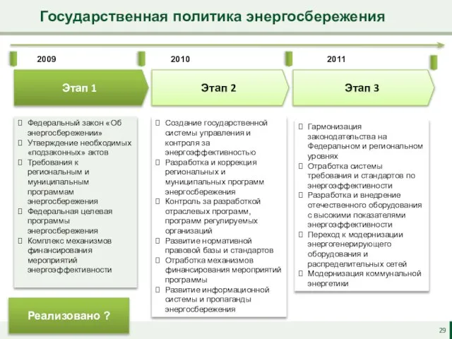 Создание государственной системы управления и контроля за энергоэффективностью Разработка и коррекция региональных