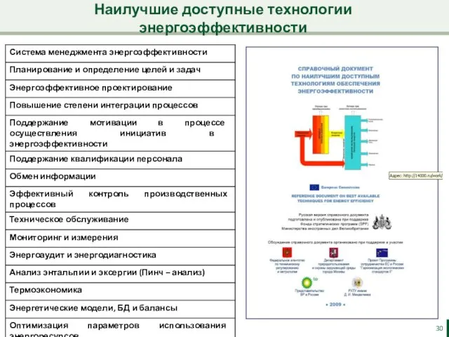 Наилучшие доступные технологии энергоэффективности