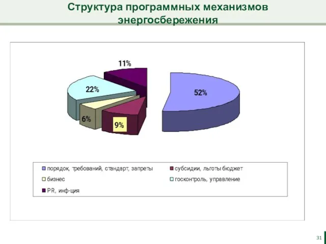 Структура программных механизмов энергосбережения