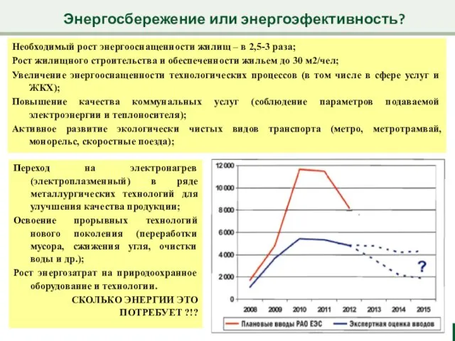 Энергосбережение или энергоэфективность? Необходимый рост энергооснащенности жилищ – в 2,5-3 раза; Рост