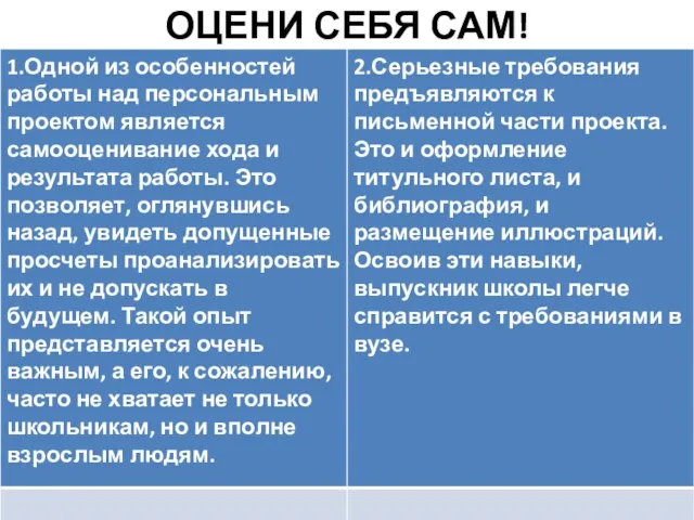 ОЦЕНИ СЕБЯ САМ!