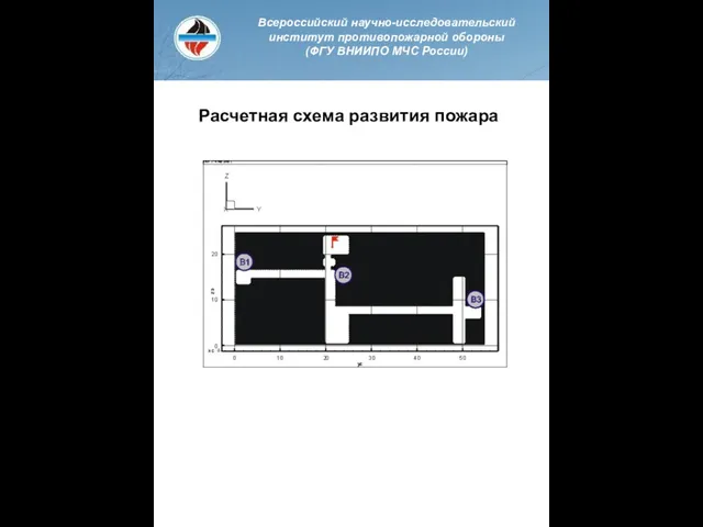 Всероссийский научно-исследовательский институт противопожарной обороны (ФГУ ВНИИПО МЧС России) Расчетная схема развития пожара