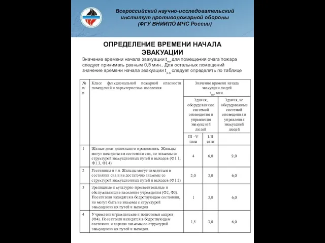 ОПРЕДЕЛЕНИЕ ВРЕМЕНИ НАЧАЛА ЭВАКУАЦИИ Значение времени начала эвакуации tнэ для помещения очага