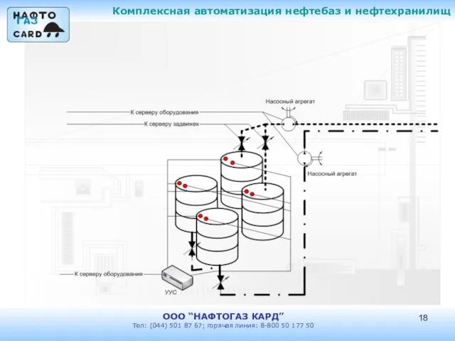 Комплексная автоматизация нефтебаз и нефтехранилищ ООО “НАФТОГАЗ КАРД” Тел: (044) 501 87