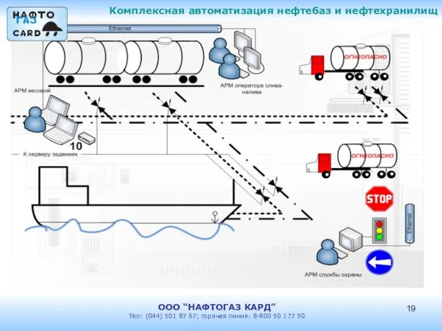 Комплексная автоматизация нефтебаз и нефтехранилищ ООО “НАФТОГАЗ КАРД” Тел: (044) 501 87