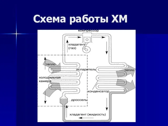 Схема работы ХМ