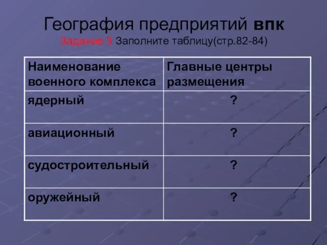 География предприятий впк Задание 3 Заполните таблицу(стр.82-84)