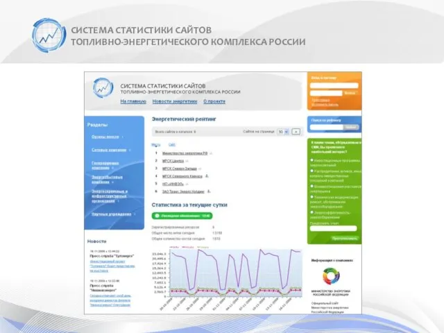 СИСТЕМА СТАТИСТИКИ САЙТОВ ТОПЛИВНО-ЭНЕРГЕТИЧЕСКОГО КОМПЛЕКСА РОССИИ