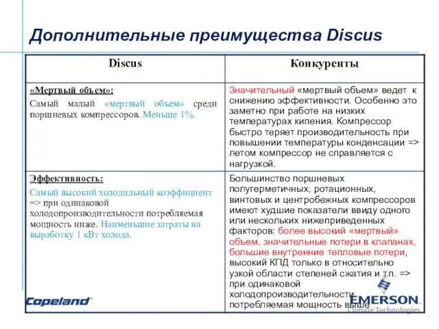 Дополнительные преимущества Discus