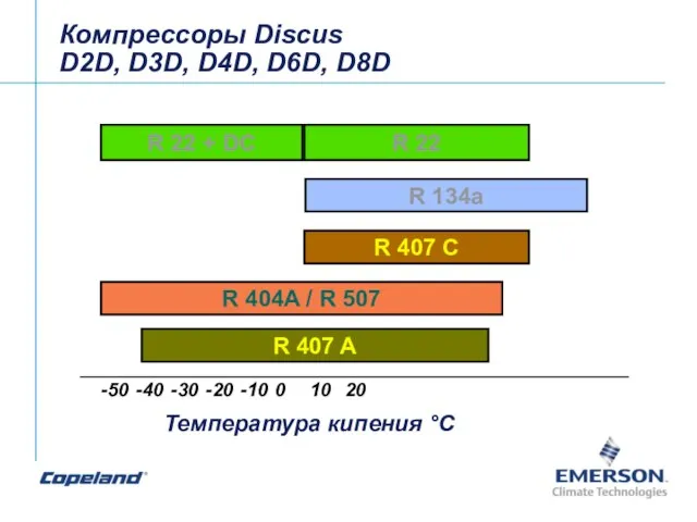 Компрессоры Discus D2D, D3D, D4D, D6D, D8D