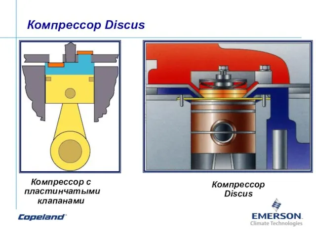 Компрессор Discus Компрессор с пластинчатыми клапанами Компрессор Discus