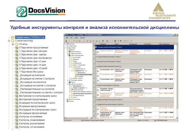 Удобные инструменты контроля и анализа исполнительской дисциплины