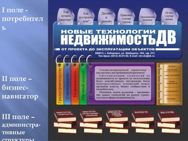 I поле - потребитель II поле – бизнес-навигатор III поле – администра-тивные структуры