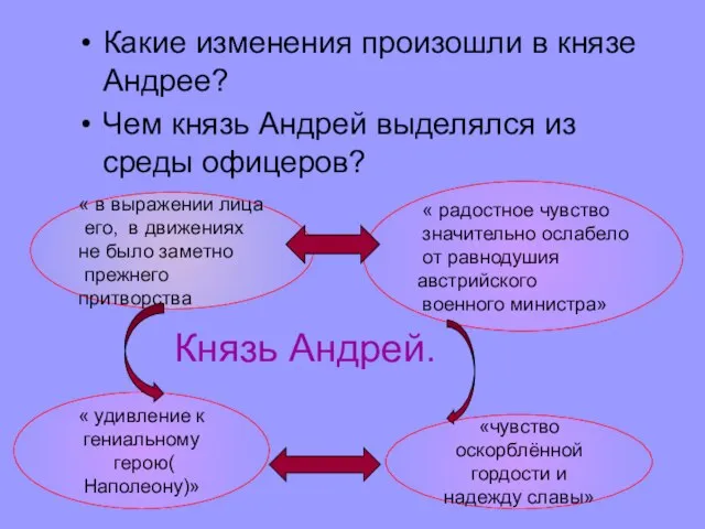 Князь Андрей. Какие изменения произошли в князе Андрее? Чем князь Андрей выделялся