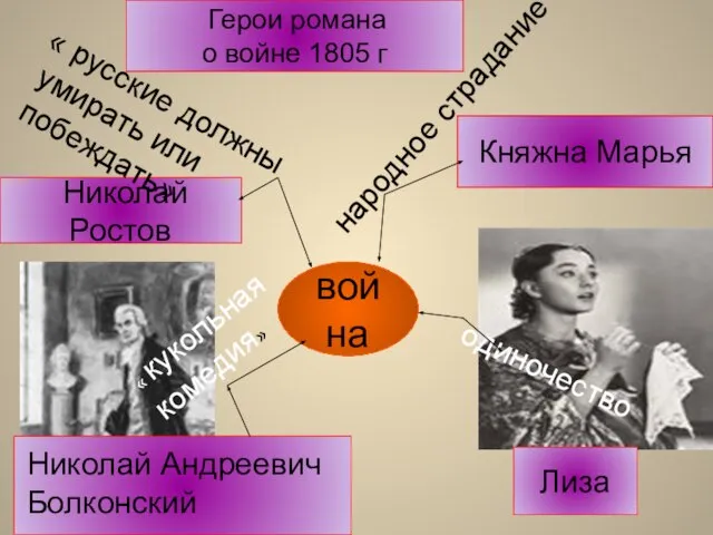 Николай Ростов война Николай Андреевич Болконский одиночество « кукольная комедия» народное страдание