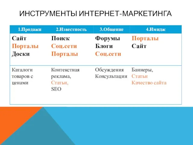 ИНСТРУМЕНТЫ ИНТЕРНЕТ-МАРКЕТИНГА