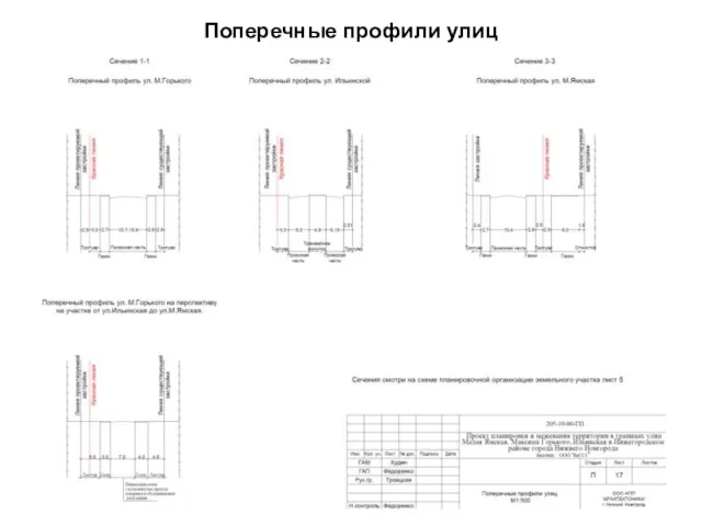 Поперечные профили улиц