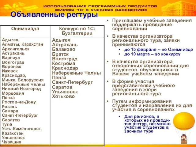 Объявленные регтуры Приглашаем учебные заведения поддержать проведение соревнований В качестве организатора регионального