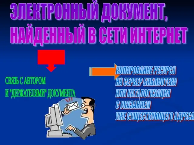 ЭЛЕКТРОННЫЙ ДОКУМЕНТ, НАЙДЕННЫЙ В СЕТИ ИНТЕРНЕТ СВЯЗЬ С АВТОРОМ И "ДЕРЖАТЕЛЯМИ" ДОКУМЕНТА