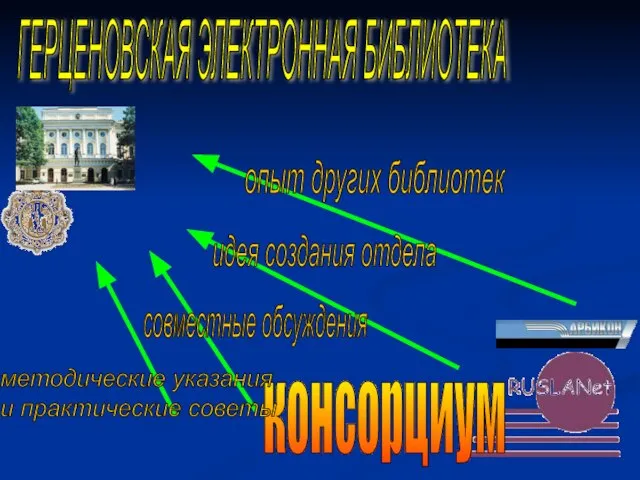 ГЕРЦЕНОВСКАЯ ЭЛЕКТРОННАЯ БИБЛИОТЕКА консорциум опыт других библиотек идея создания отдела совместные обсуждения