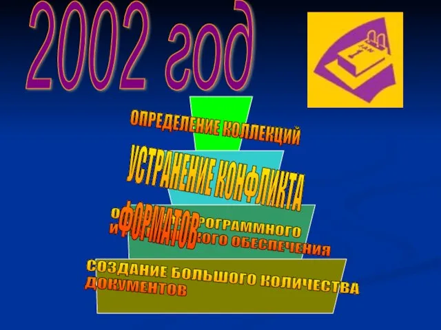 2002 год СОЗДАНИЕ БОЛЬШОГО КОЛИЧЕСТВА ДОКУМЕНТОВ ОСВОЕНИЕ ПРОГРАММНОГО И ТЕХНИЧЕСКОГО ОБЕСПЕЧЕНИЯ УСТРАНЕНИЕ КОНФЛИКТА ФОРМАТОВ ОПРЕДЕЛЕНИЕ КОЛЛЕКЦИЙ