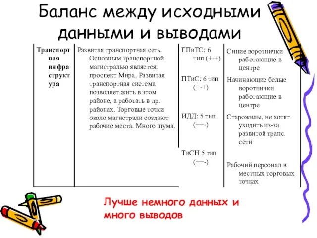 Баланс между исходными данными и выводами Лучше немного данных и много выводов