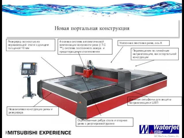 Новая портальная конструкция Независимая конструкция рамы и резервуара Перемещение по линейным направляющим,