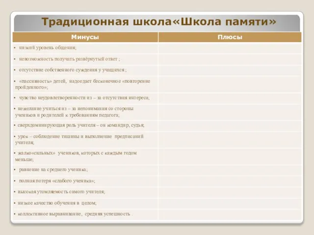 Традиционная школа«Школа памяти»