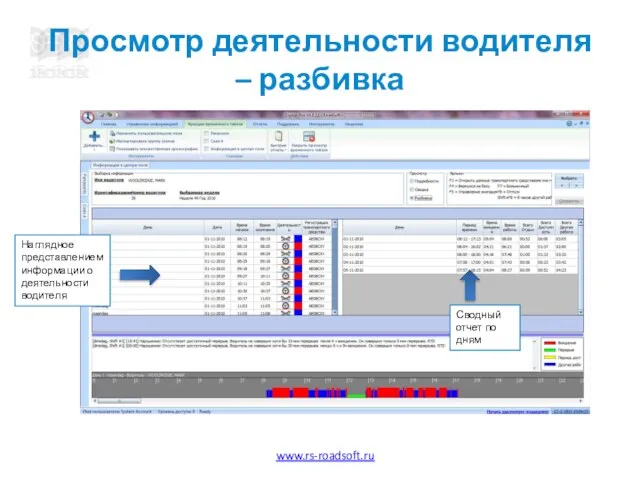 Просмотр деятельности водителя – разбивка Наглядное представлением информации о деятельности водителя Сводный отчет по дням