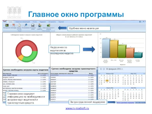 Главное окно программы Удобное меню навигации Главное окно содержит информацию по необходимости