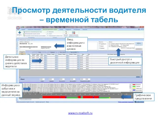 Просмотр деятельности водителя – временной табель Информация о событиях и нарушениях за