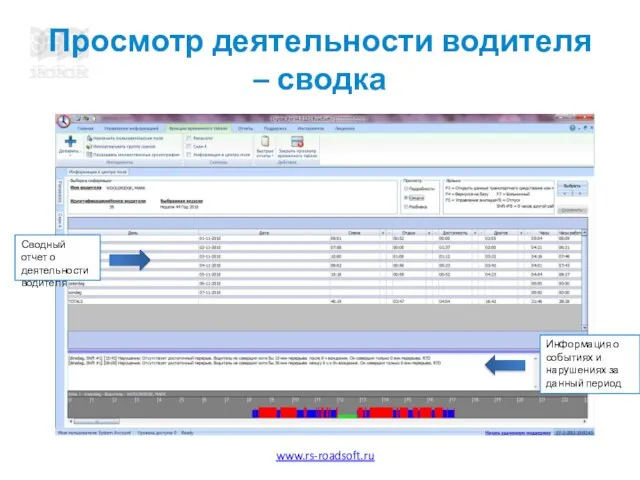 Просмотр деятельности водителя – сводка Сводный отчет о деятельности водителя Информация о