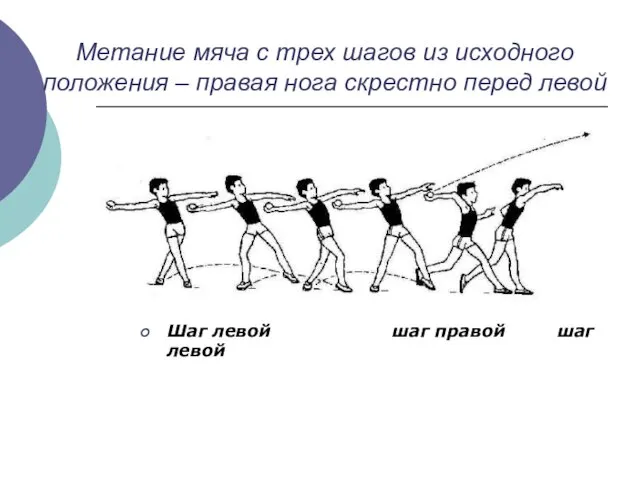 Метание мяча с трех шагов из исходного положения – правая нога скрестно