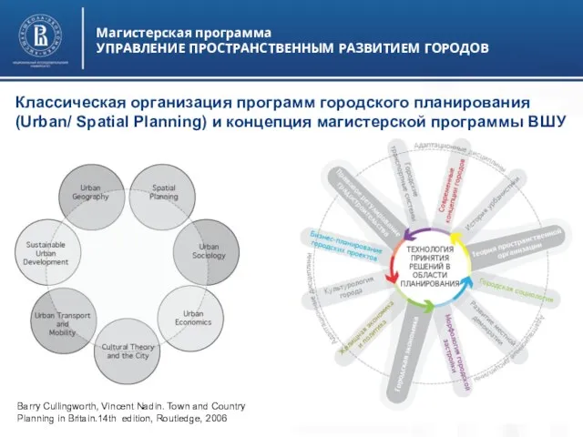 Высшая школа экономики, Москва, 2011 Магистерская программа УПРАВЛЕНИЕ ПРОСТРАНСТВЕННЫМ РАЗВИТИЕМ ГОРОДОВ Классическая