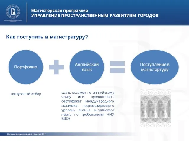 Высшая школа экономики, Москва, 2011 Магистерская программа УПРАВЛЕНИЕ ПРОСТРАНСТВЕННЫМ РАЗВИТИЕМ ГОРОДОВ Как