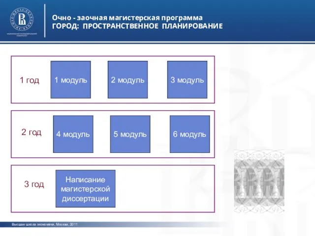 Высшая школа экономики, Москва, 2011 Очно - заочная магистерская программа ГОРОД: ПРОСТРАНСТВЕННОЕ
