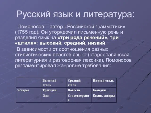 Русский язык и литература: Ломоносов – автор «Российской грамматики» (1755 год). Он