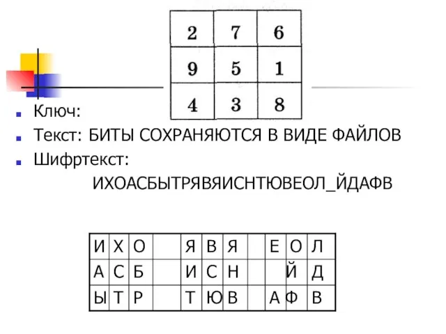 Ключ: Текст: БИТЫ СОХРАНЯЮТСЯ В ВИДЕ ФАЙЛОВ Шифртекст: ИХОАСБЫТРЯВЯИСНТЮВЕОЛ_ЙДАФВ