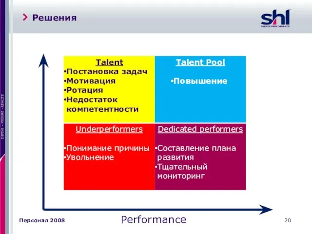 Решения Компетенции Персонал 2008