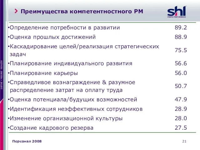 Преимущества компетентностного PM Персонал 2008