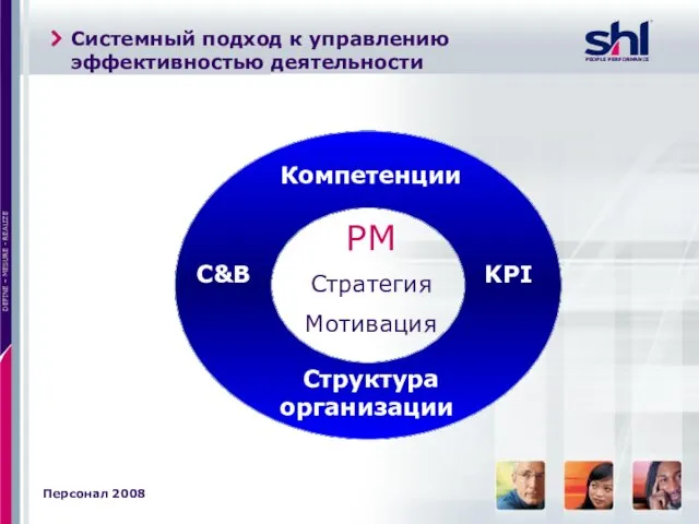 Системный подход к управлению эффективностью деятельности Структура организации PM Стратегия Мотивация KPI Компетенции С&B Персонал 2008