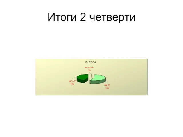 Итоги 2 четверти