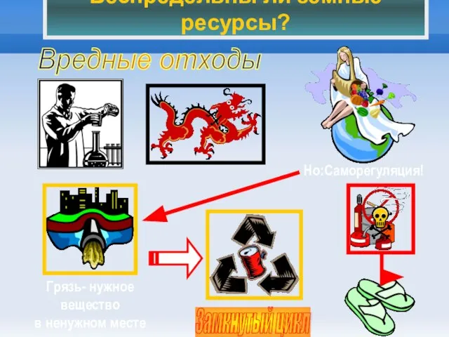 Беспредельны ли земные ресурсы?